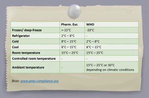Tabel temperatuurbeheersing